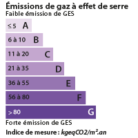 DPE Marignane